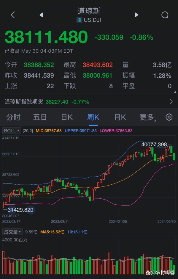 配资合作网 美股科技股迎来新一轮飙升