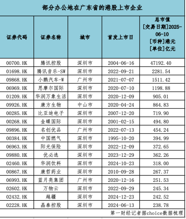 股票配资门户推荐 允许“H牌”按规加挂“A牌”，大湾区港股公司里有这些巨头！